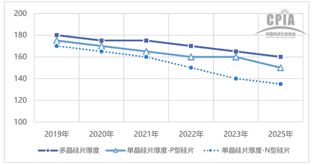 行研报告 | 光伏行业全产业链研究（中篇）