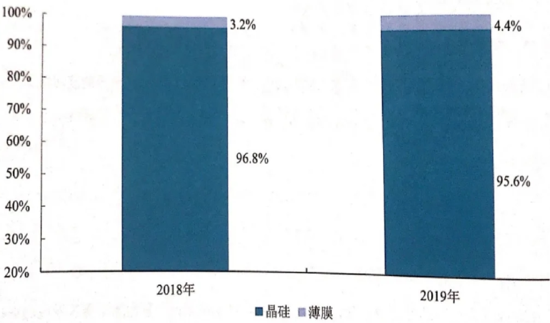 行研报告 | 光伏行业全产业链研究（中篇）