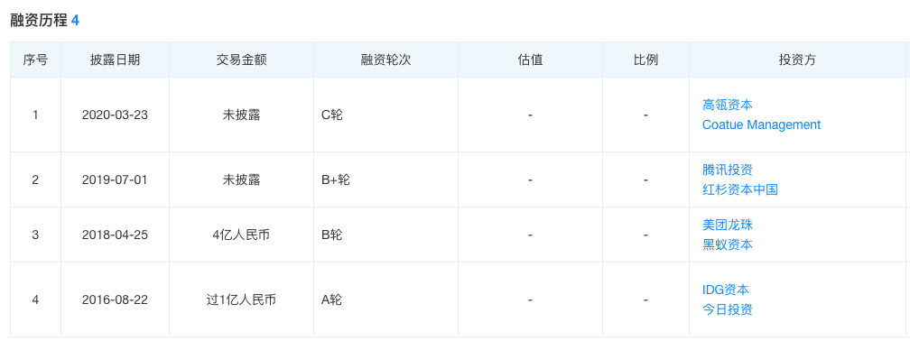 喜茶完成5亿美元融资，刷新中国新茶饮估值记录