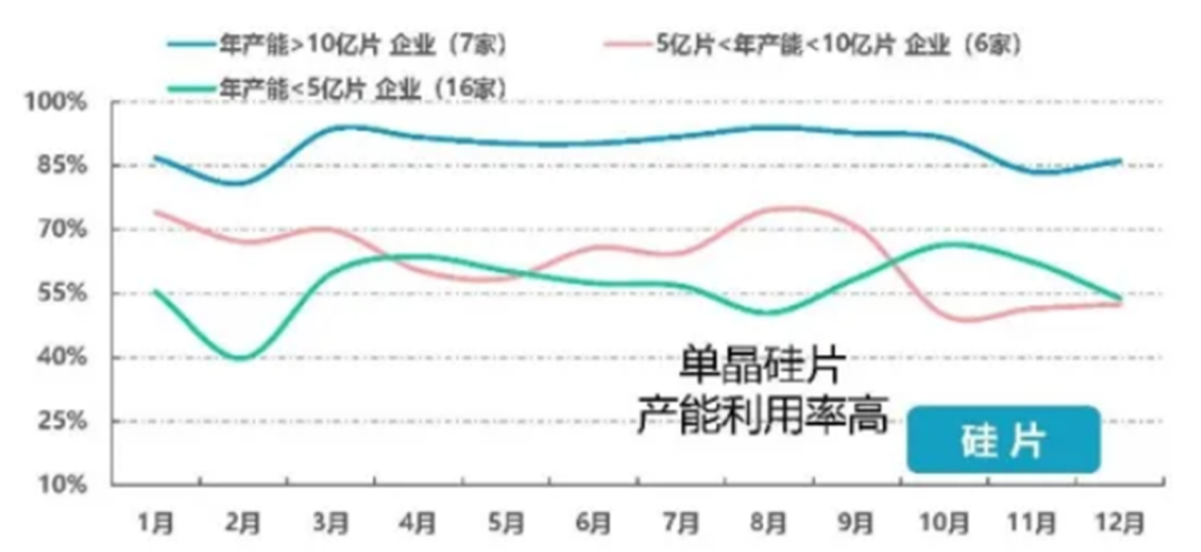 行研报告 | 光伏行业全产业链研究（中篇）