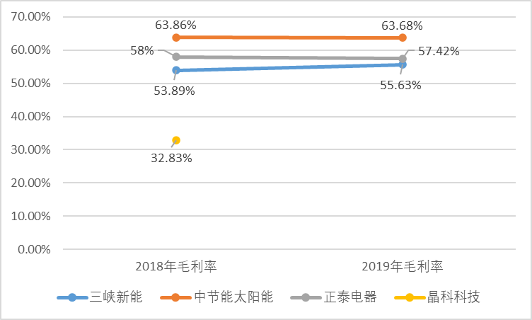 行研报告 | 光伏行业全产业链研究（下篇）