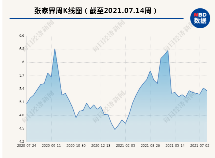 营收和利润有负美景 《遇见大庸》会是张家界的“救兵”吗？