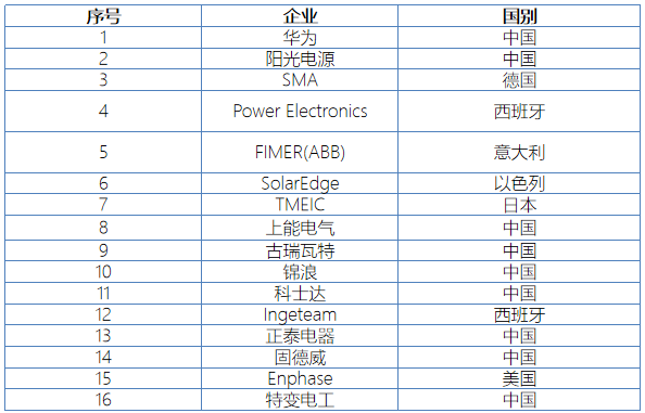 行研报告 | 光伏行业全产业链研究（下篇）