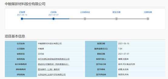 中触媒冲刺科创板IPO进程进入问询阶段 