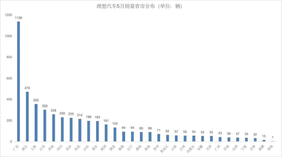 特斯拉和蔚小理热销的秘密，详解其渠道及能源服务布局