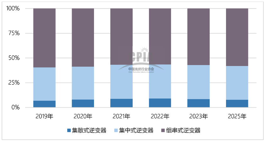 行研报告 | 光伏行业全产业链研究（下篇）