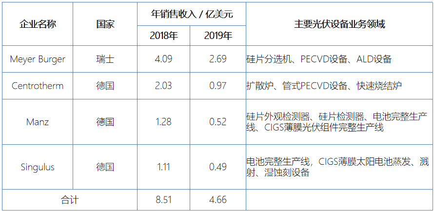 行研报告 | 光伏行业全产业链研究（下篇）