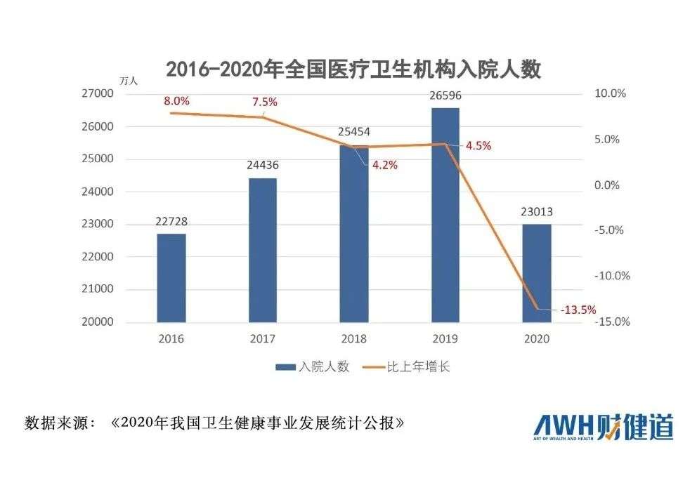 十组数据告诉你 隐藏在2020年卫健统计公报数字里的秘密 详细解读 最新资讯 热点事件 36氪