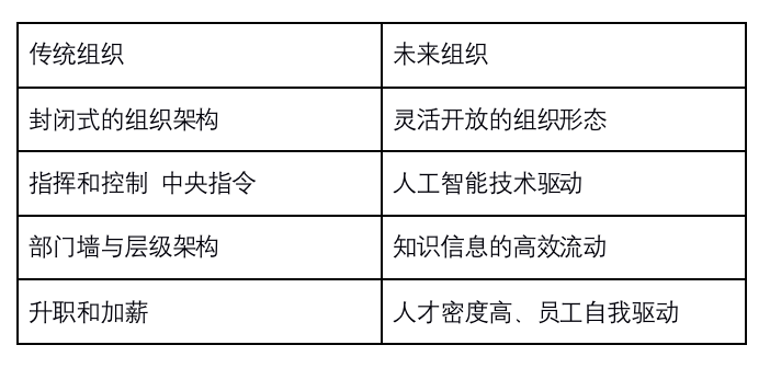 为什么说谈组织，就是在谈未来？