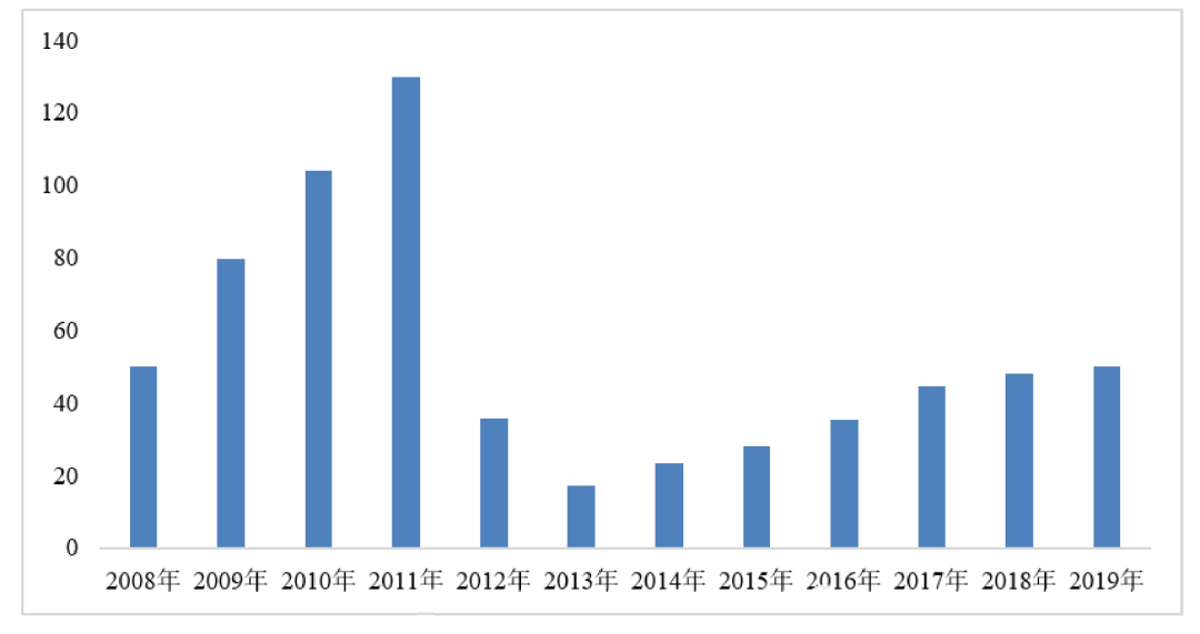 行研报告 | 光伏行业全产业链研究（下篇）