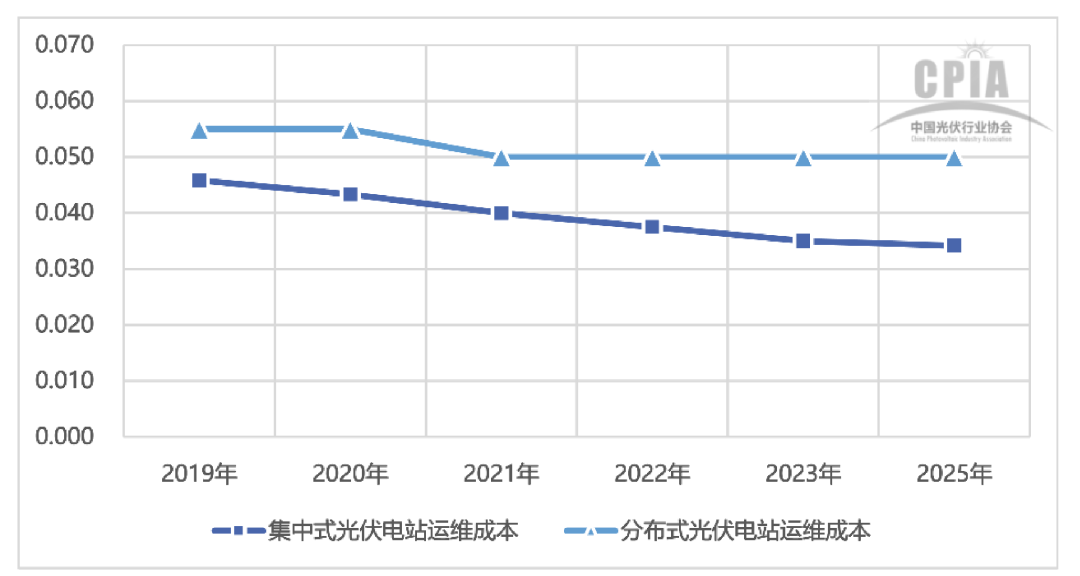 行研报告 | 光伏行业全产业链研究（下篇）