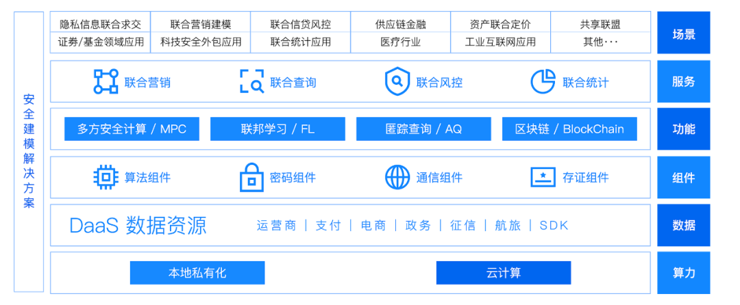 专注隐私赛道的富数科技获C轮和B轮融资