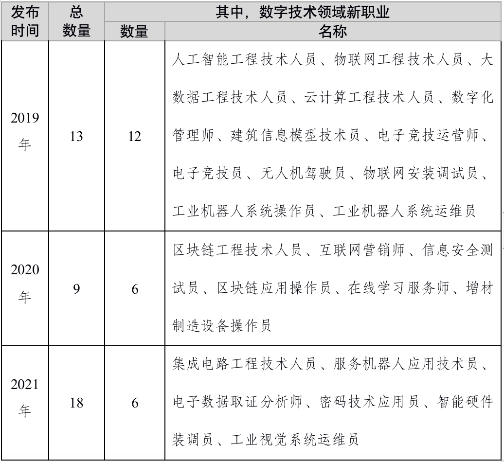 技术与就业：短期阵痛、长期繁荣