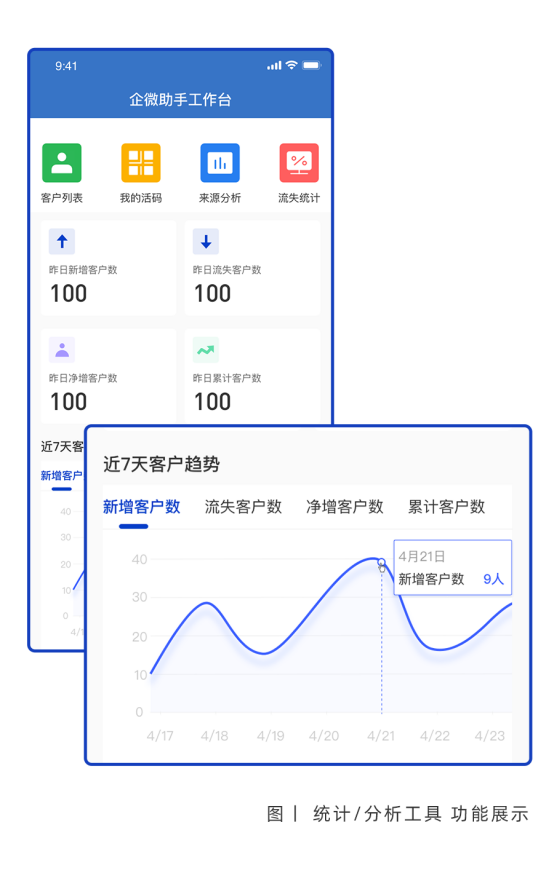 私域流量运营神器， 订单来了SCRM系统行业首发上线！