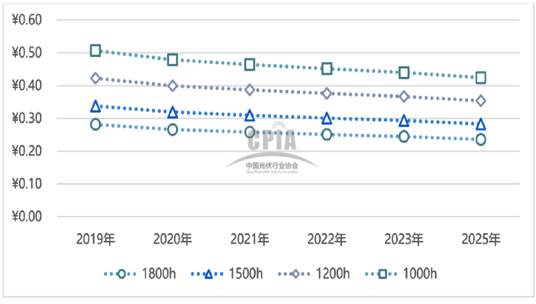 行研报告 | 光伏行业全产业链研究（下篇）