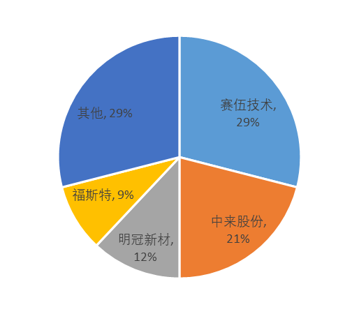 行研报告 | 光伏行业全产业链研究（下篇）