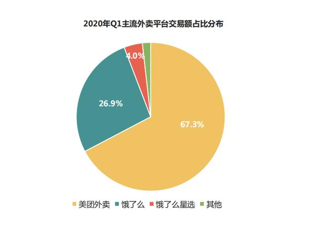 字节进军外卖，抖音内测“心动外卖”