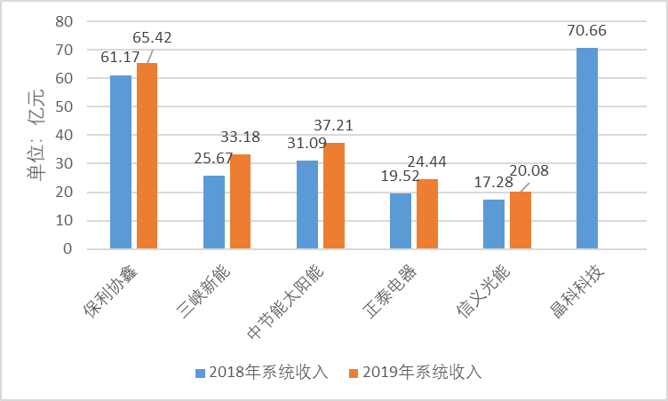 行研报告 | 光伏行业全产业链研究（下篇）