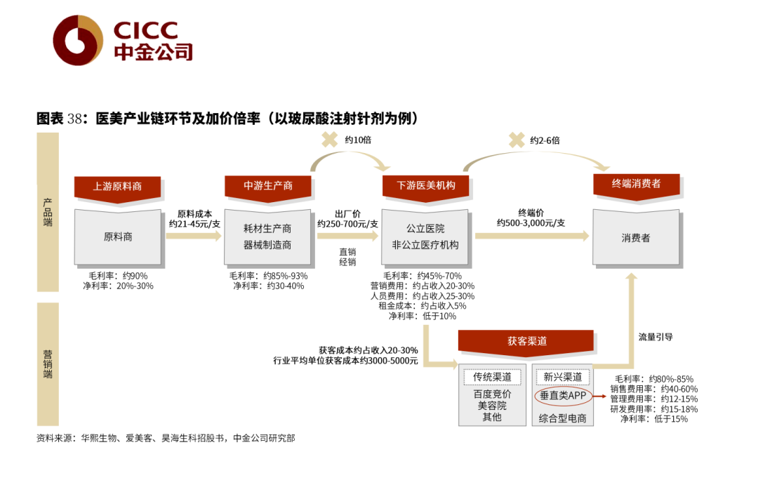 玻尿酸成了老干妈？谁都想来搭