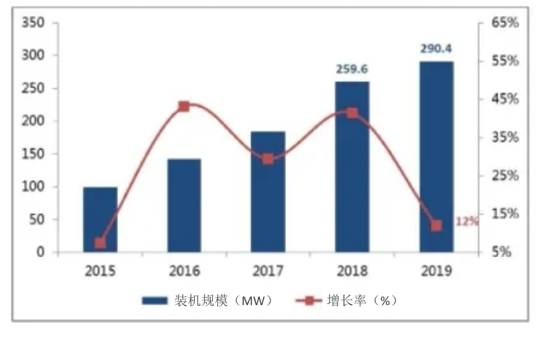 行研报告 | 光伏行业全产业链研究（下篇）