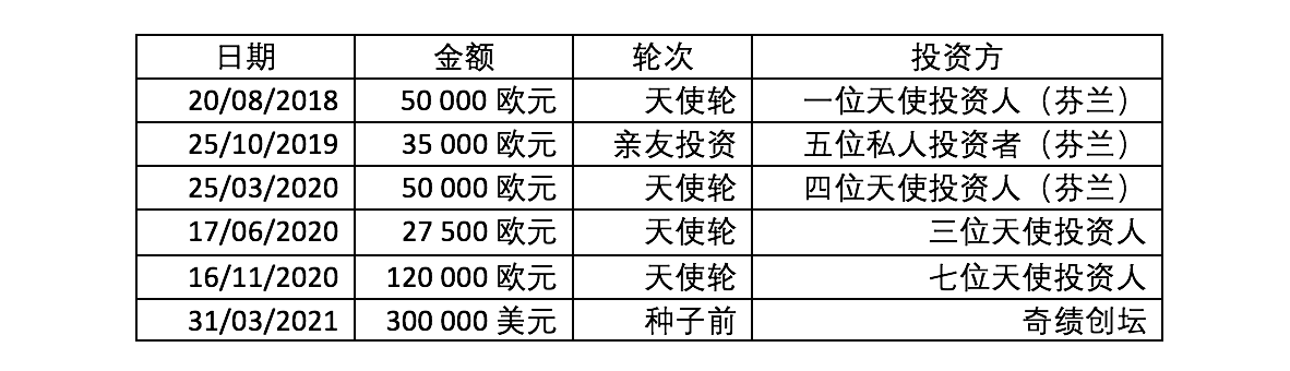 36氪欧洲丨用数据分析提升混凝土质量，芬兰公司「Caidio」将中国作为主要市场