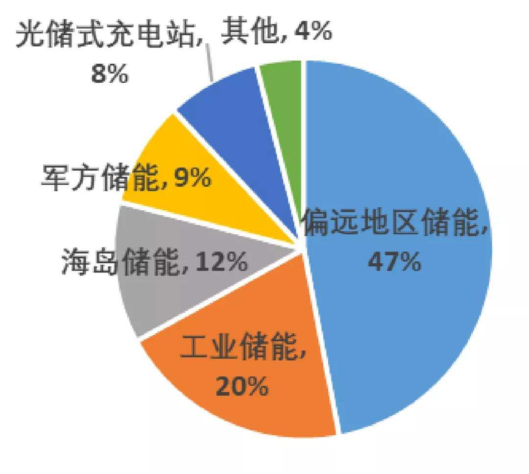 行研报告 | 光伏行业全产业链研究（下篇）