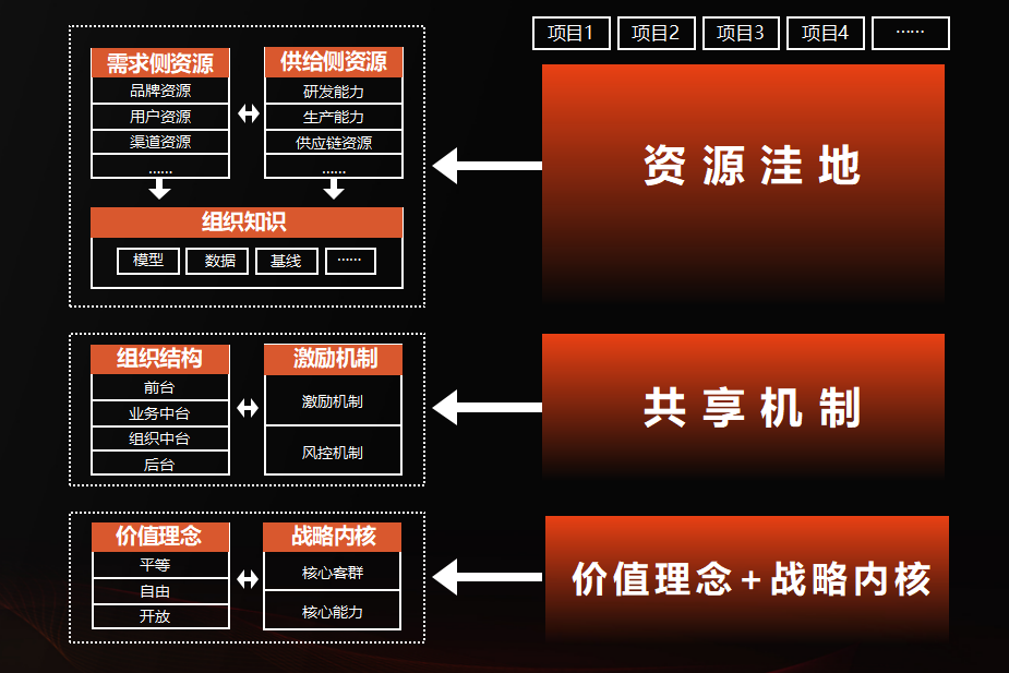 房多多曾熙：平台生意的背后是平台型组织的支撑