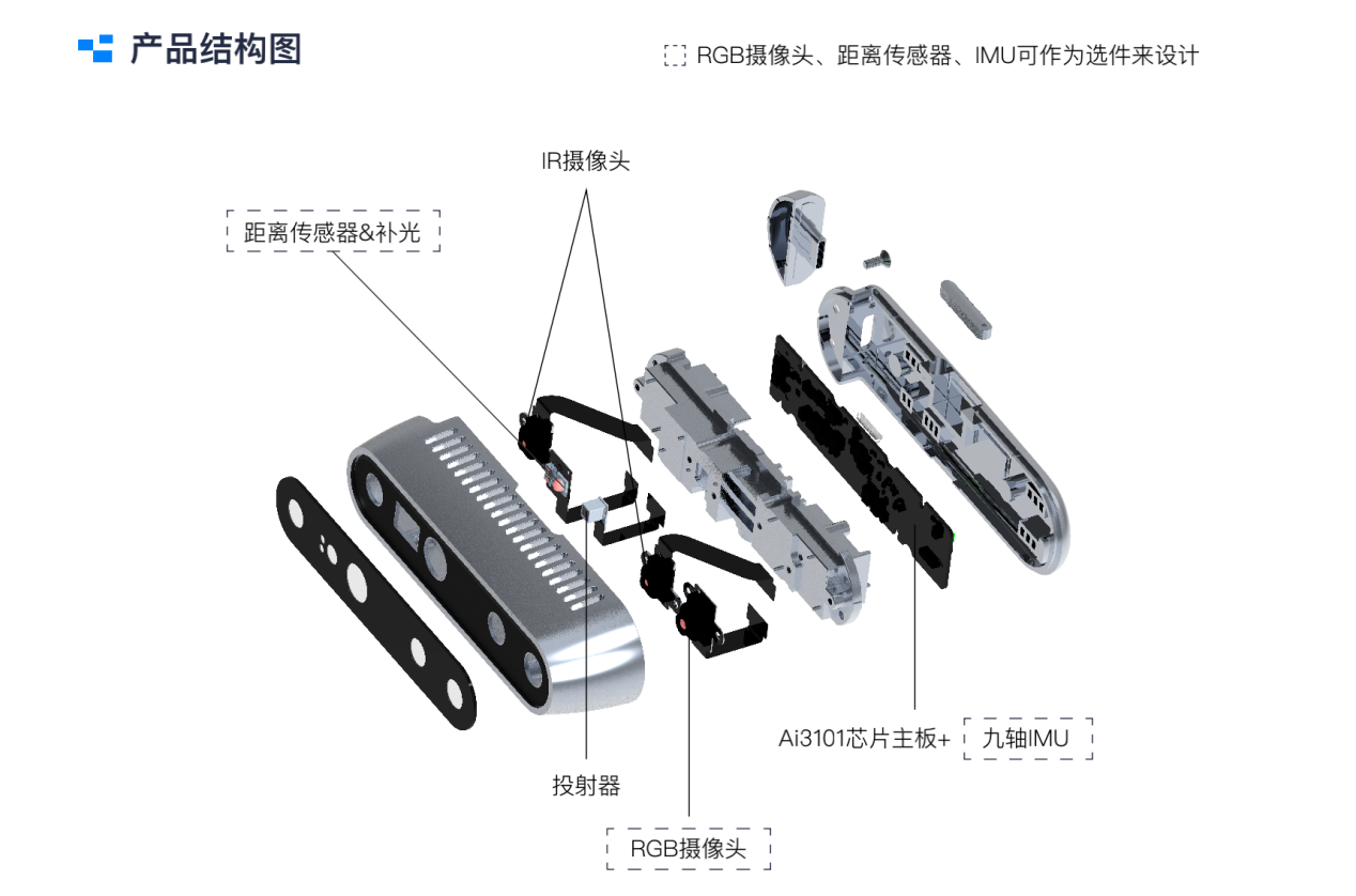 36氪首发| 加速产品商业化进程，3D视觉AI芯片研发商「埃瓦科技」完成亿元级A轮融资