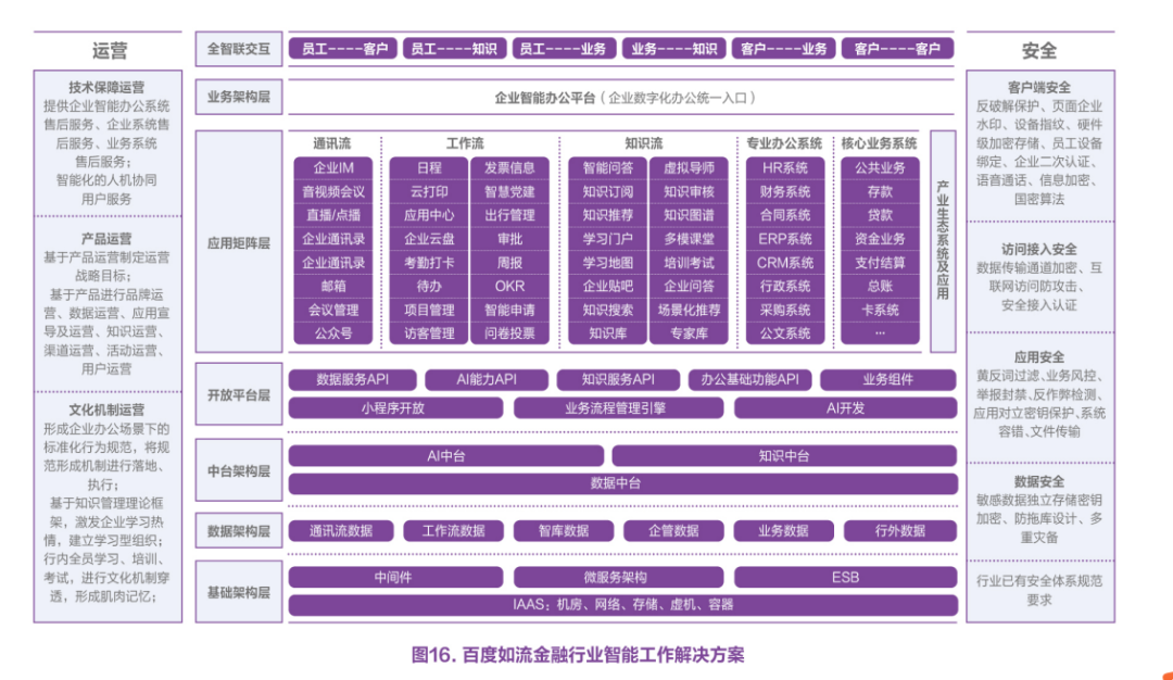 为什么说谈组织，就是在谈未来？