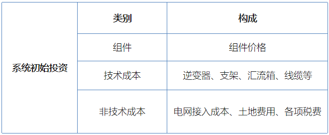 行研报告 | 光伏行业全产业链研究（下篇）