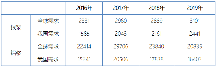 行研报告 | 光伏行业全产业链研究（下篇）