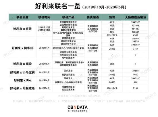 喜茶、元祖、星巴克缩小“包围圈”，“水逆”的好利来如何翻盘？