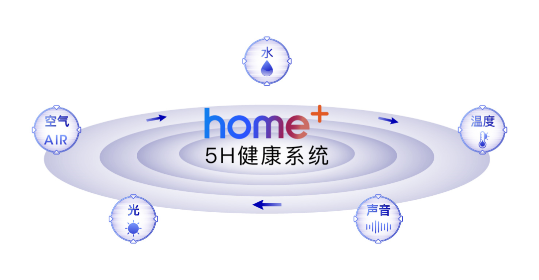 年轻人最real的一面，都藏在HOME+里