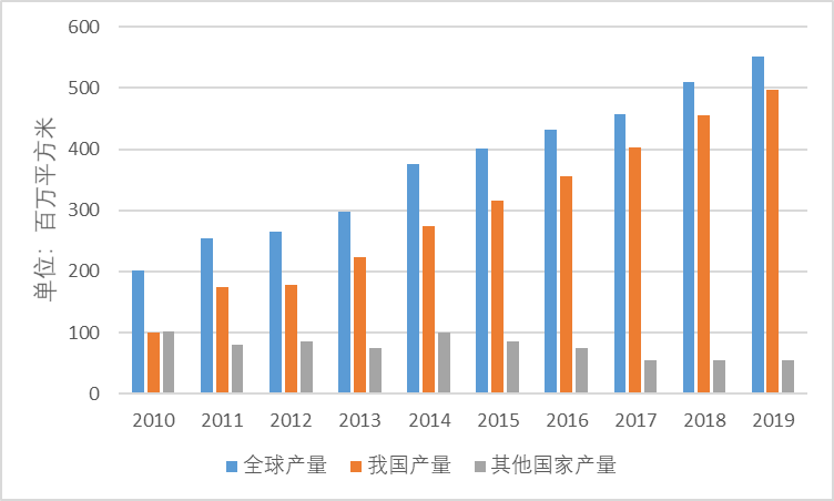 行研报告 | 光伏行业全产业链研究（下篇）