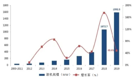 行研报告 | 光伏行业全产业链研究（下篇）