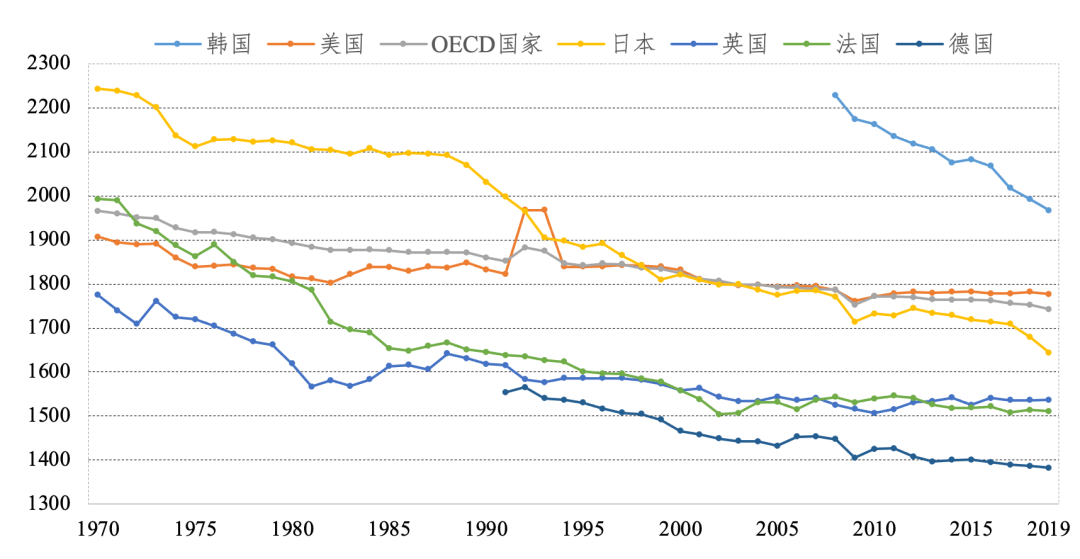 技术与就业：短期阵痛、长期繁荣