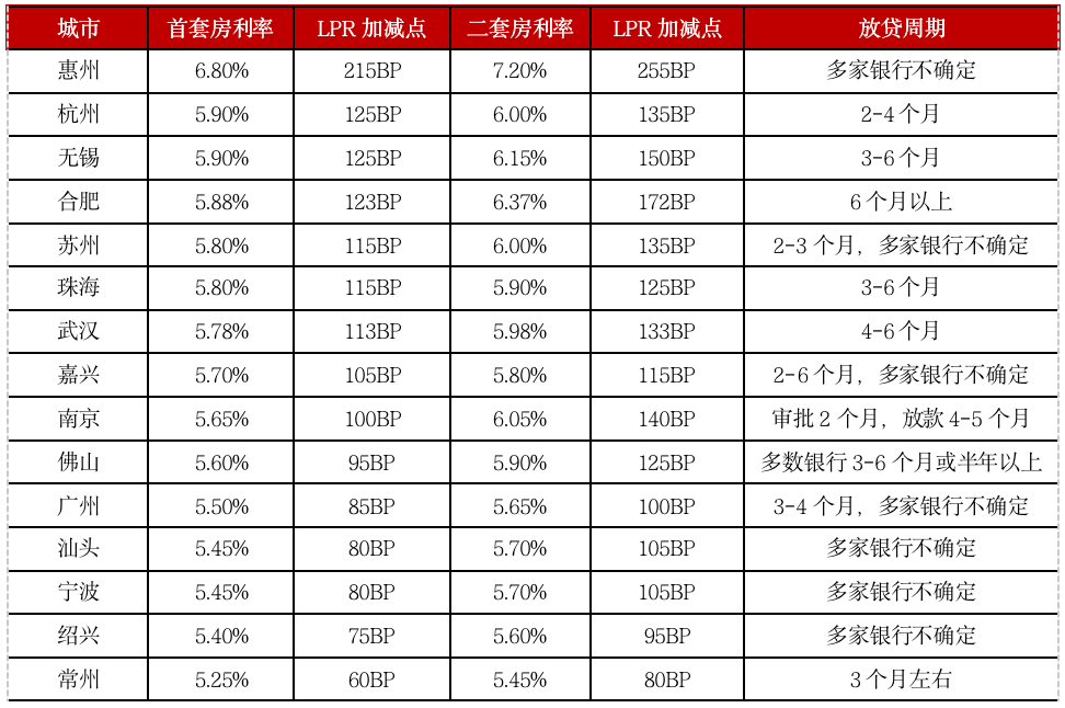 多家银行因贷款违规流入楼市被罚，房地产调控持续收紧