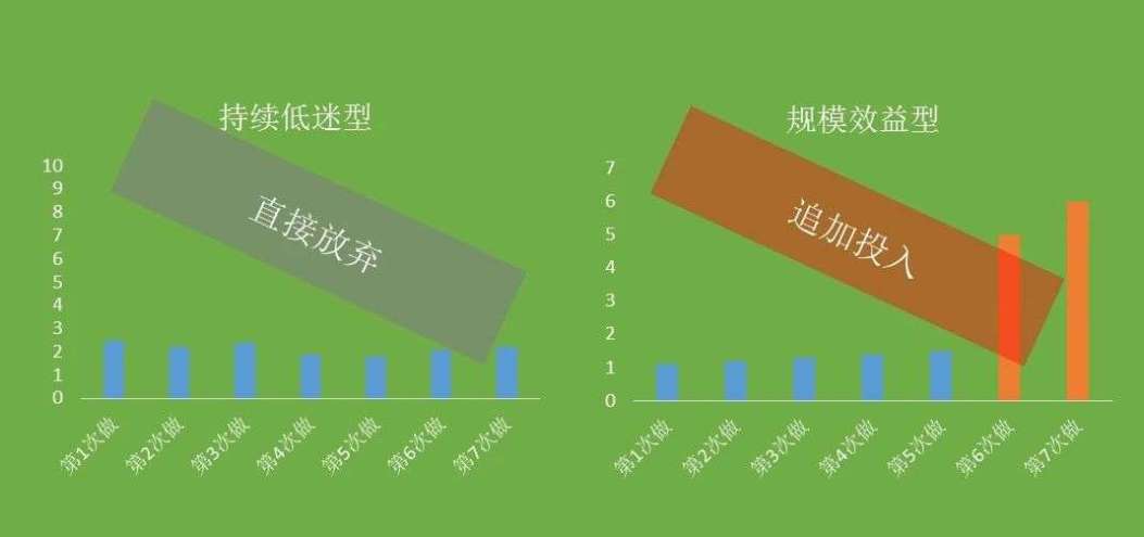 從業務開始：一招攻破<dptag>數</dptag><dptag>據</dptag><dptag>分</dptag><dptag>析</dptag>思路<dptag>大</dptag>難題