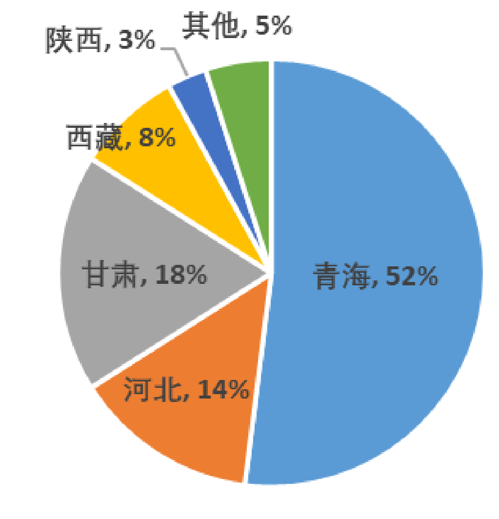 行研报告 | 光伏行业全产业链研究（下篇）