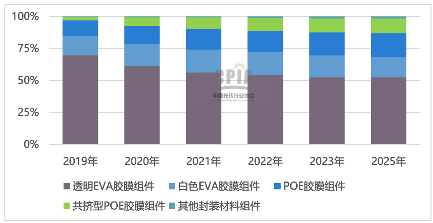 行研报告 | 光伏行业全产业链研究（下篇）