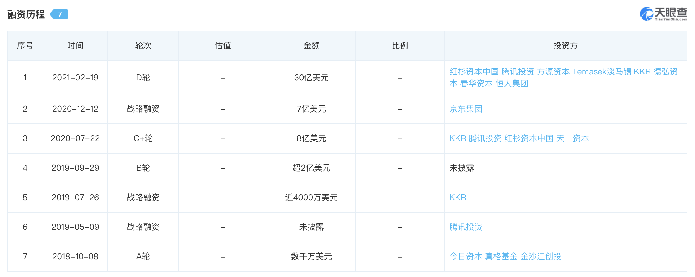 36氪独家｜社区团购增长乏力，但<em>兴盛优选</em>将融到3亿美金，估值120亿