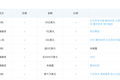 36氪独家｜社区团购增长乏力，但兴盛优选将融到3亿美金，估值120亿