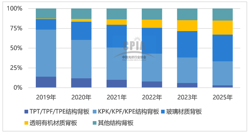 行研报告 | 光伏行业全产业链研究（下篇）