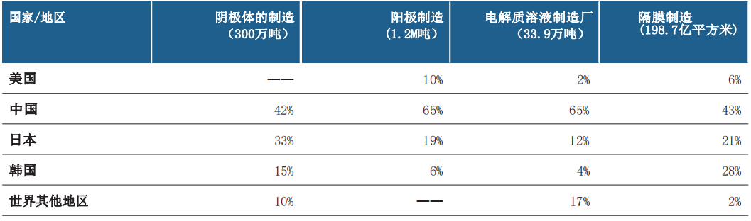 大众汽车要变成电池和软件公司？