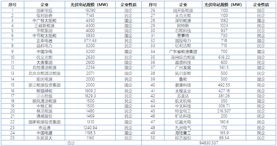 行研报告 | 光伏行业全产业链研究（下篇）