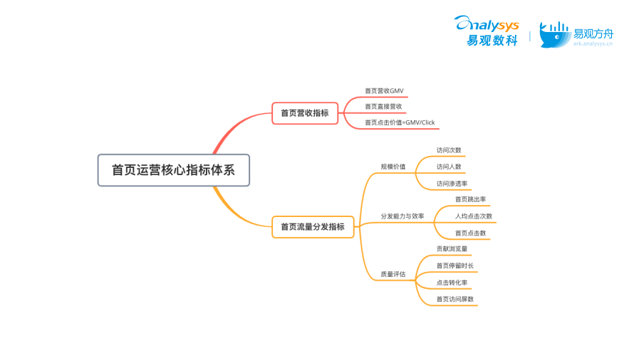 流量如何变“留量”？搞定这3大场景轻松实现