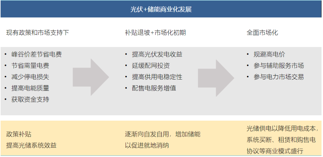 行研报告 | 光伏行业全产业链研究（下篇）