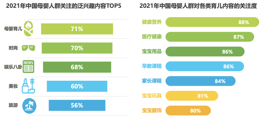 80、85、90、95后宝妈到底谁花钱最多？