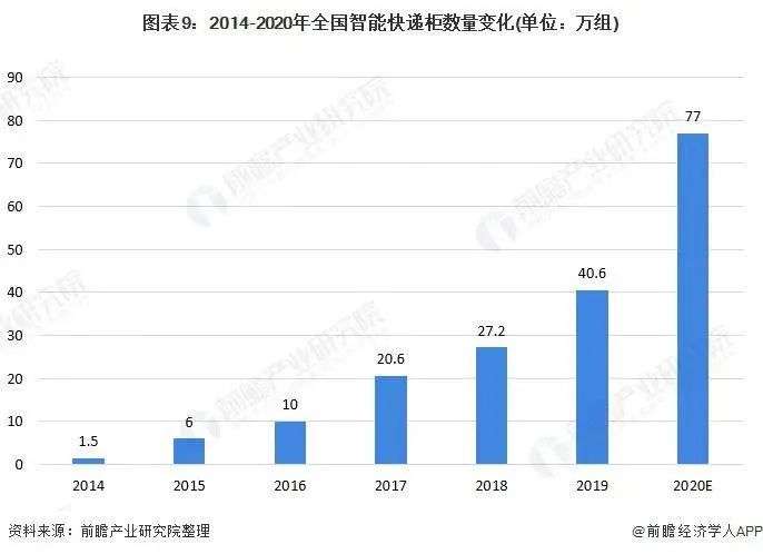 快递不送货上门？行业价格战加速内卷