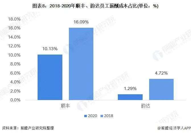 快递不送货上门？行业价格战加速内卷